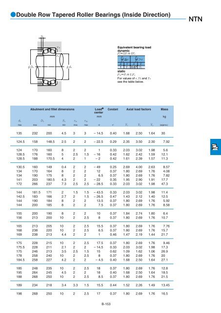 NTN - Large Bearings