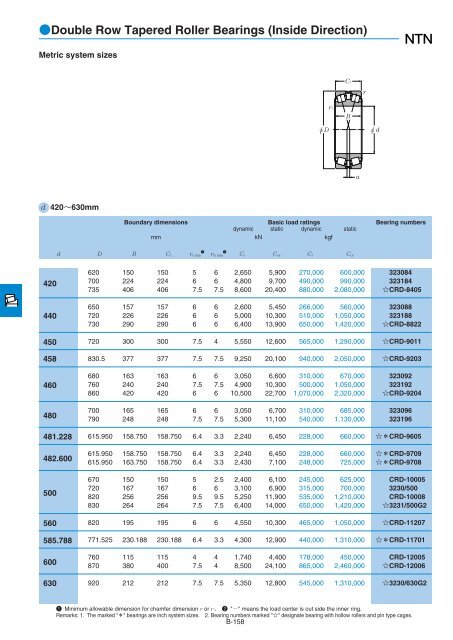 NTN - Large Bearings