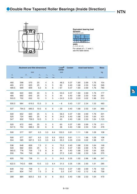 NTN - Large Bearings