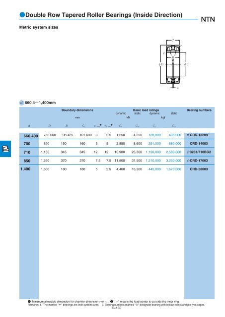 NTN - Large Bearings