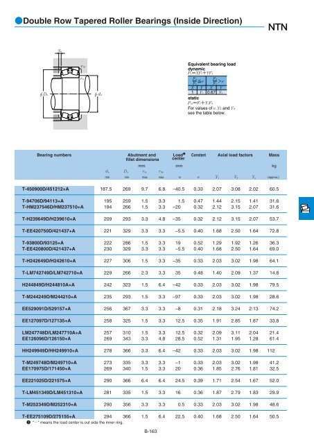 NTN - Large Bearings