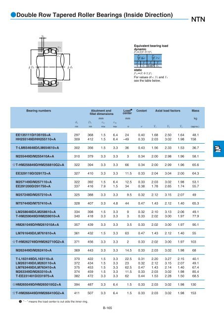 NTN - Large Bearings