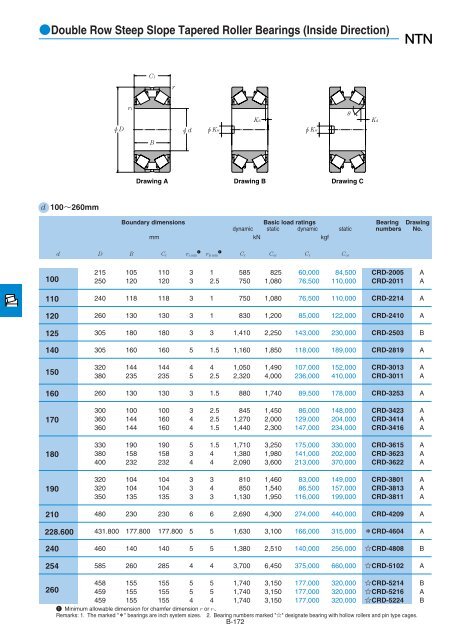 NTN - Large Bearings