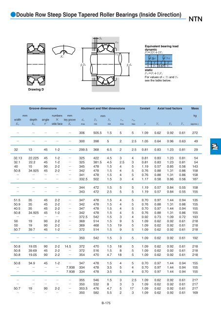 NTN - Large Bearings