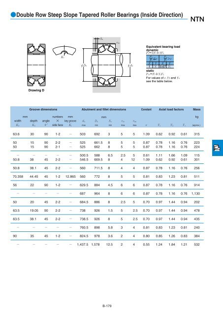 NTN - Large Bearings