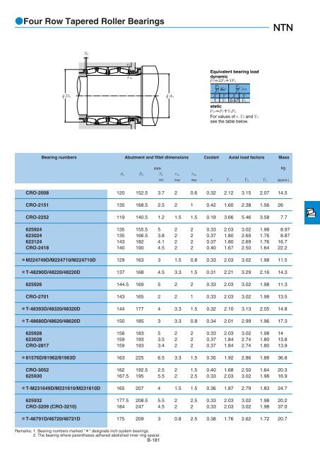 NTN - Large Bearings