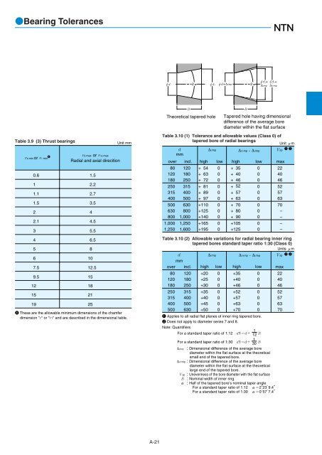 NTN - Large Bearings