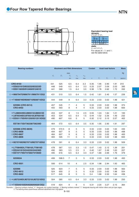 NTN - Large Bearings