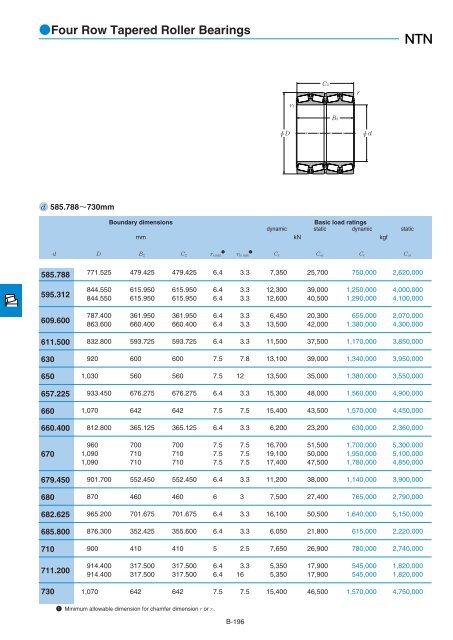 NTN - Large Bearings