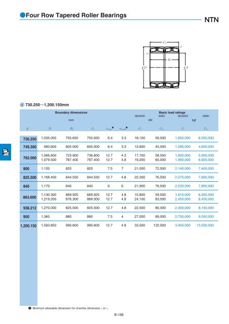 NTN - Large Bearings