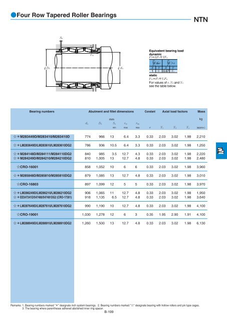 NTN - Large Bearings