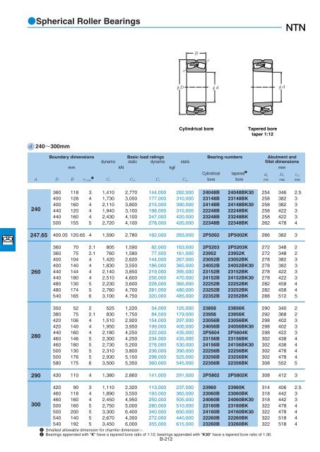 NTN - Large Bearings