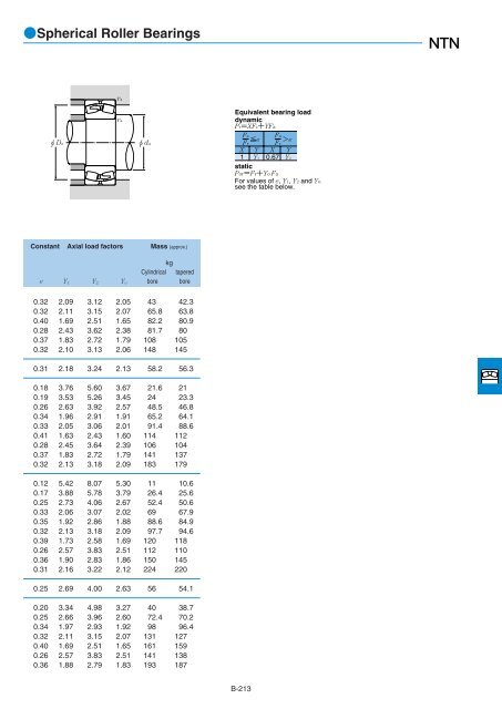 NTN - Large Bearings