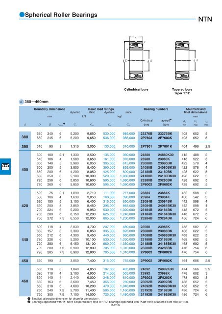 NTN - Large Bearings