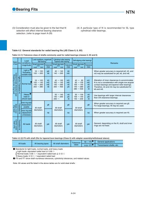 NTN - Large Bearings