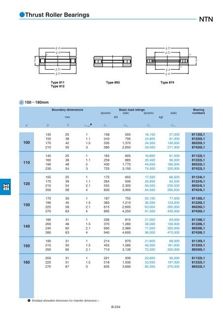 NTN - Large Bearings