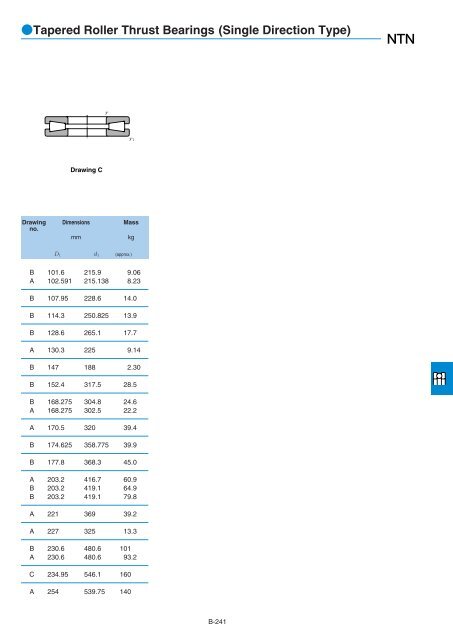 NTN - Large Bearings