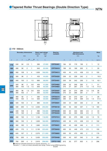 NTN - Large Bearings