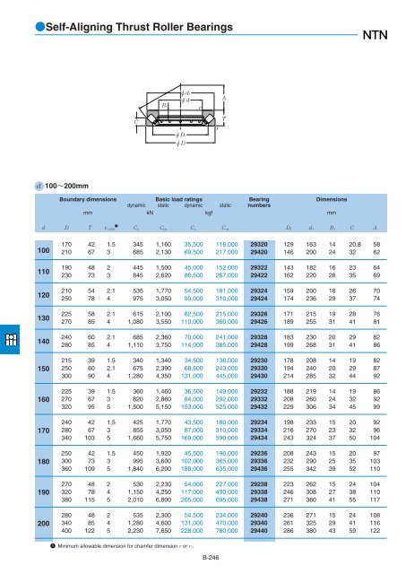 NTN - Large Bearings