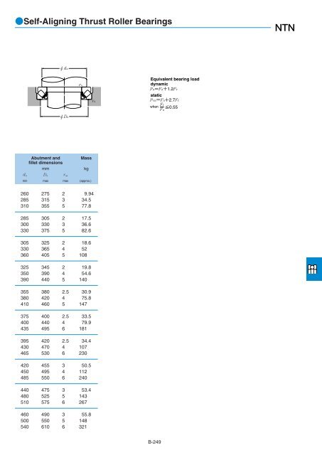 NTN - Large Bearings