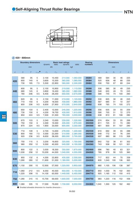 NTN - Large Bearings