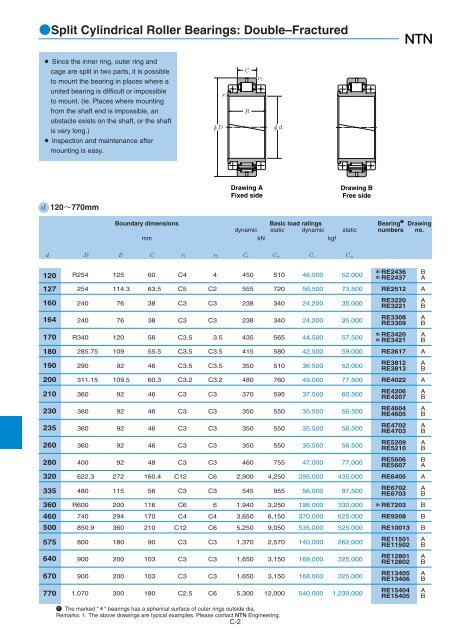 NTN - Large Bearings