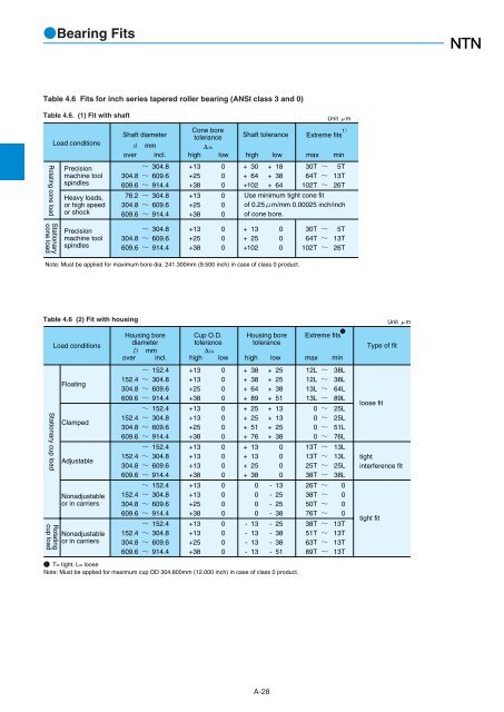 NTN - Large Bearings