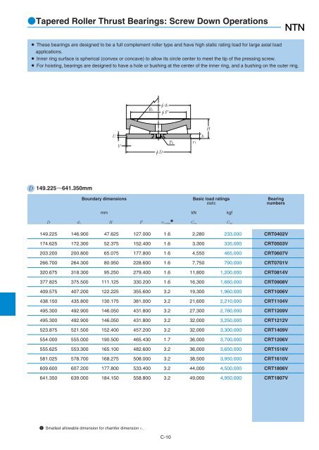 NTN - Large Bearings