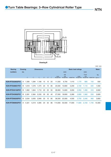 NTN - Large Bearings