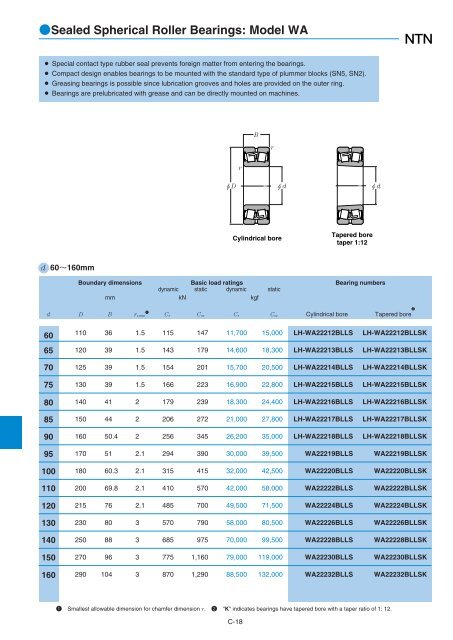 NTN - Large Bearings