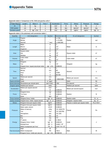 NTN - Large Bearings