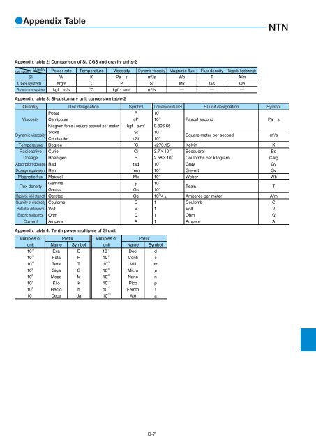 NTN - Large Bearings