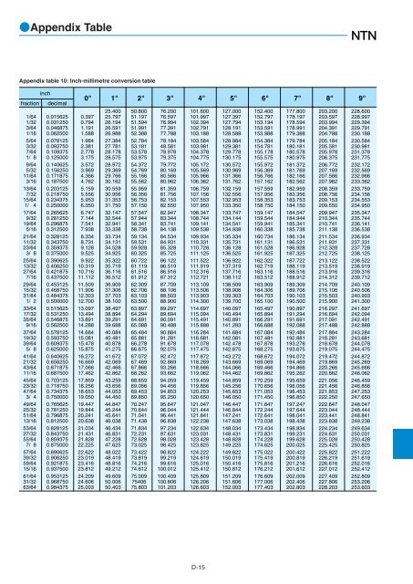 NTN - Large Bearings