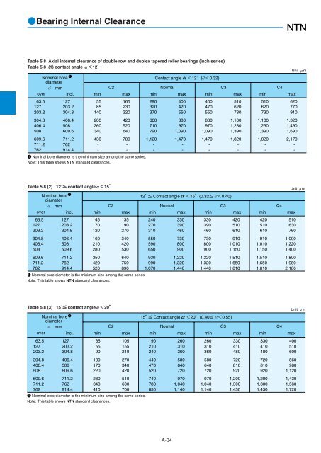 NTN - Large Bearings