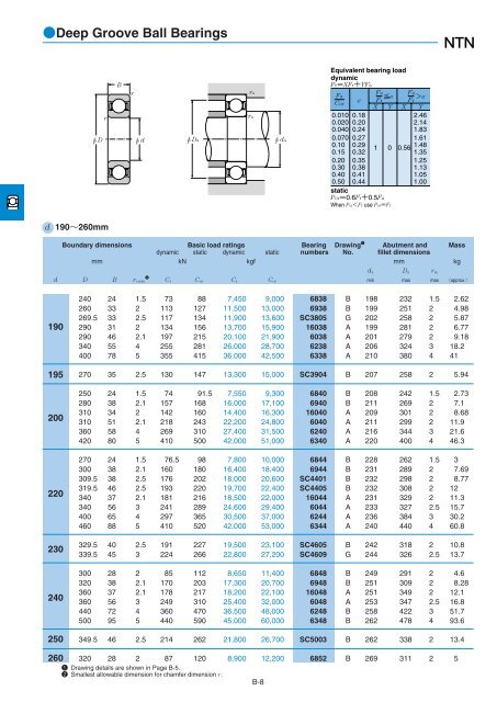 NTN - Large Bearings