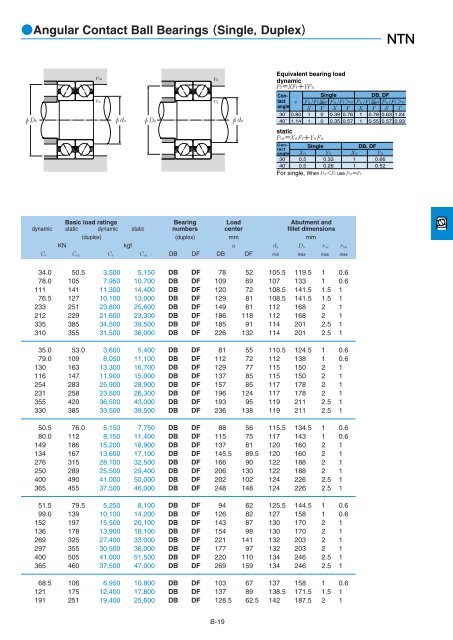 NTN - Large Bearings