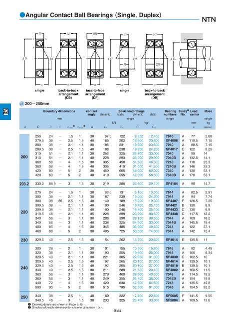 NTN - Large Bearings