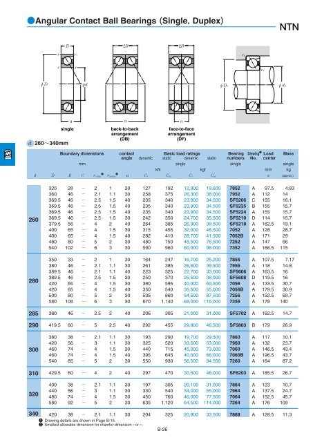 NTN - Large Bearings