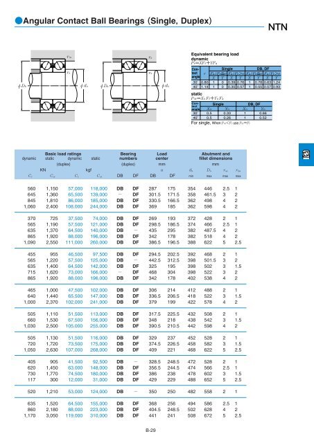 NTN - Large Bearings