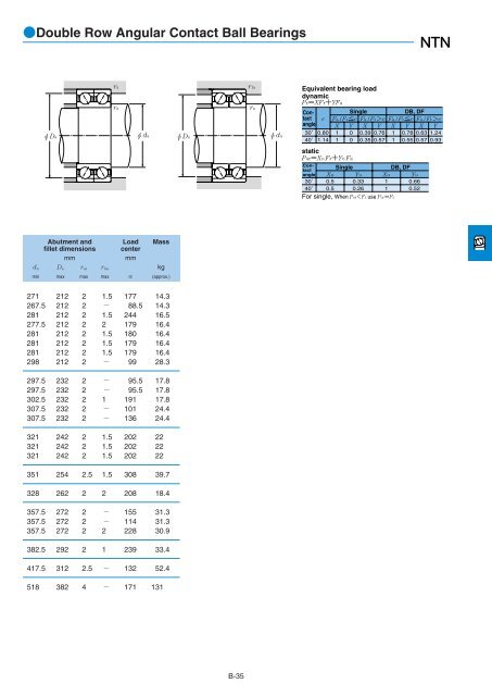 NTN - Large Bearings