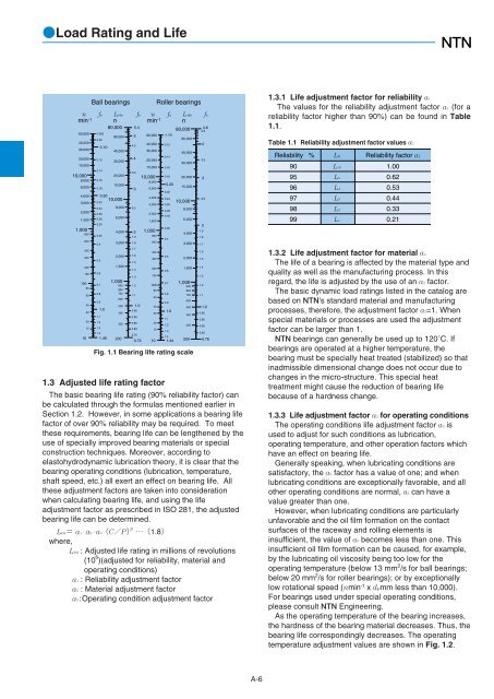 NTN - Large Bearings