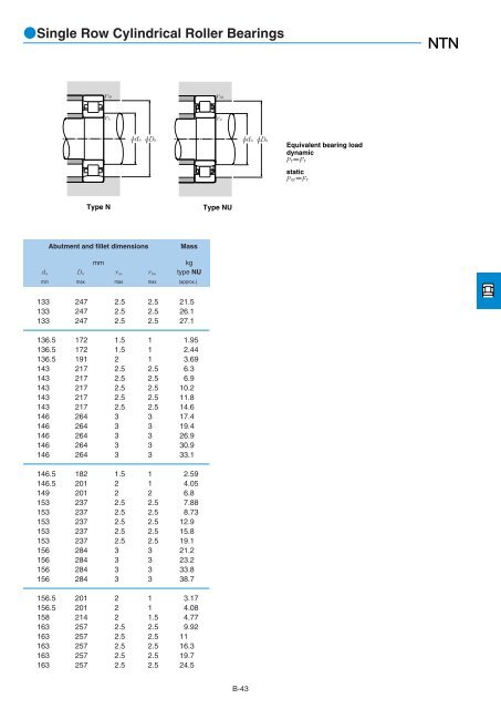 NTN - Large Bearings