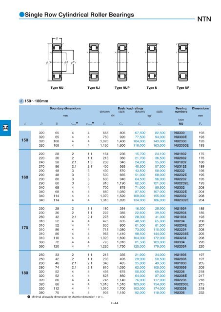 NTN - Large Bearings