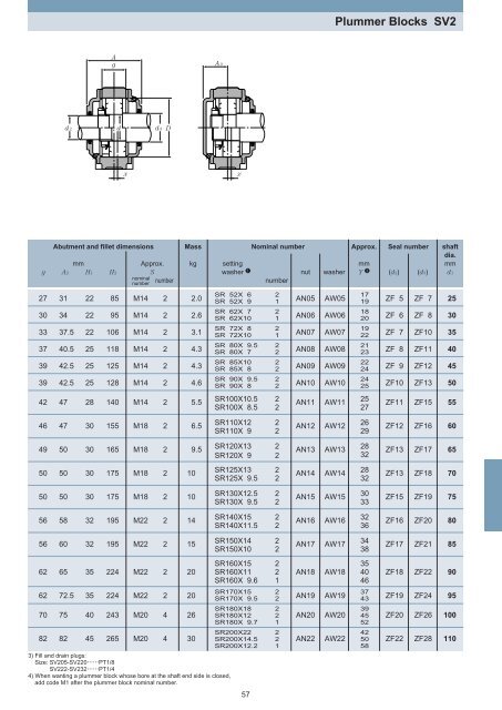 NTN - Plummer Blocks