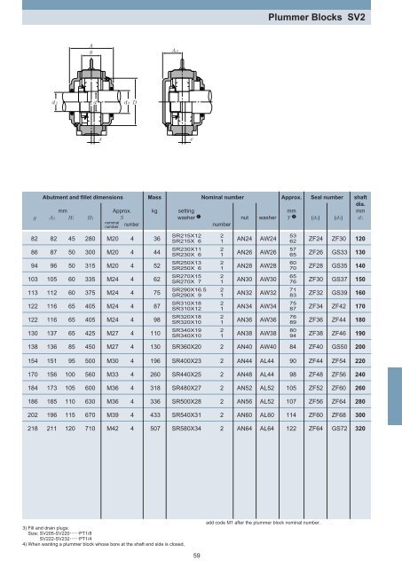 NTN - Plummer Blocks