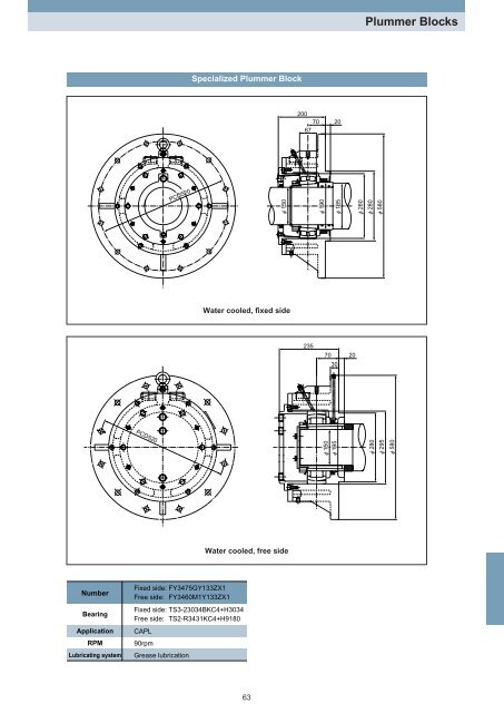 NTN - Plummer Blocks