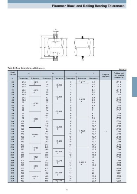 NTN - Plummer Blocks