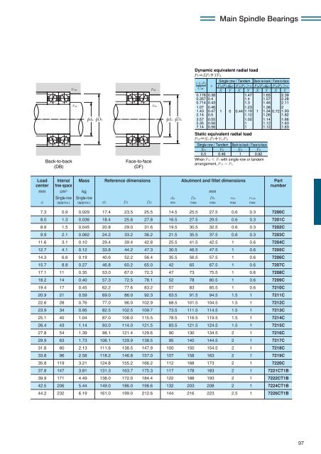 NTN - Precision Rolling Bearings