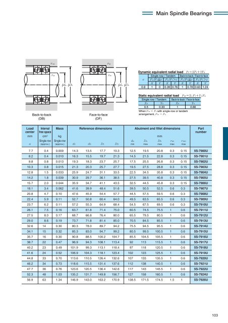 NTN - Precision Rolling Bearings