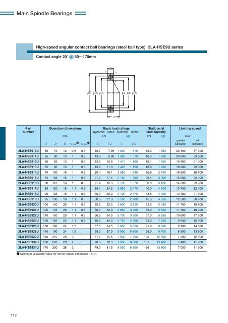 NTN - Precision Rolling Bearings